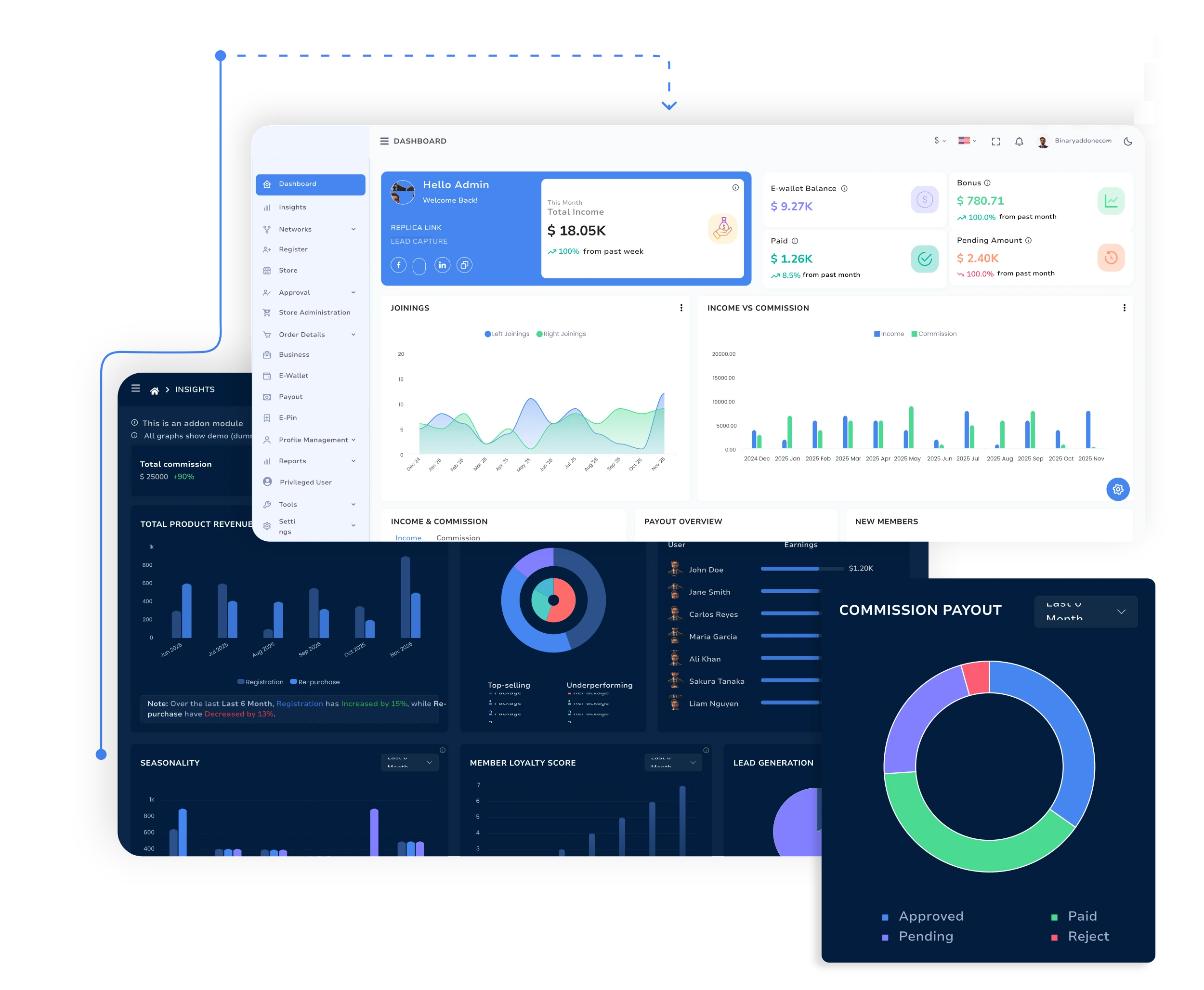 MLM Software Dashboard - Live Demo View